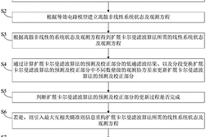 基于扩展卡尔曼滤波的锂电池SOC估计方法