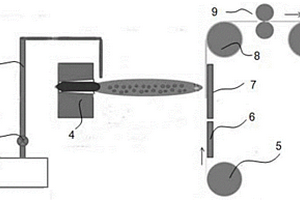 制备复合锂带的等离子体喷涂系统及喷涂方法
