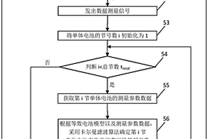 锂电池低频参数测量方法、装置、计算机设备和存储介质