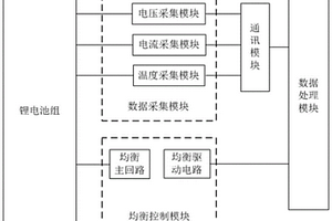 锂电池主动均衡装置及方法