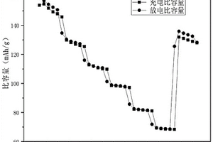 LTO-LFT复相锂离子电池负极材料及其制备方法