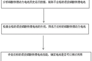 退役磷酸铁锂电池梯次利用评估方法