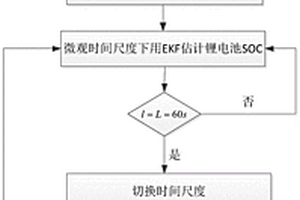 基于在线参数辨识的锂电池SOC估计方法