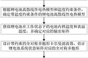 带温度约束条件的锂电池传感器故障滤波诊断方法