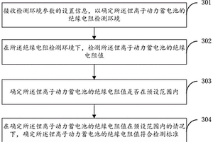 锂离子动力蓄电池的绝缘电阻检测方法及系统