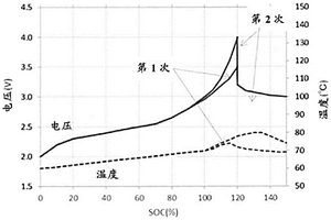 全固体锂离子电池控制系统