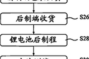 锂电池的安全组设方法
