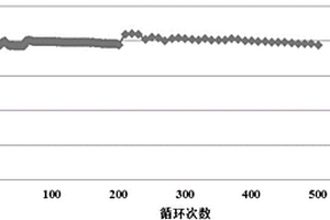 钛酸锂的制备方法