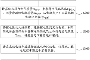 锂电池发热功率测算方法