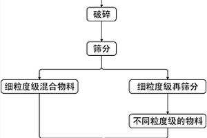 从废弃锂离子电池中回收电极材料的方法