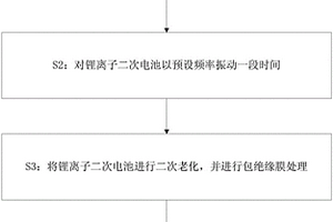 锂离子二次电池的分选方法