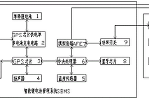 会说话的智能锂离子电池组