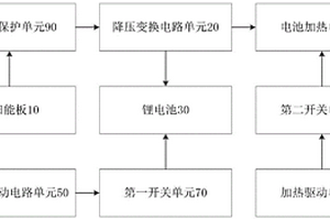 锂电池的加热控制装置及太阳能控制系统