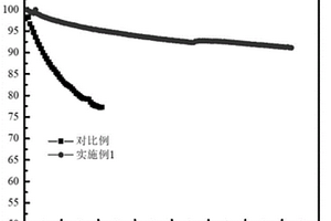 改善锰酸锂循环寿命的方法