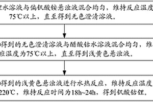 钒酸钴锂及其制备方法和应用