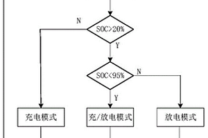 光伏发电系统锂电池充放电控制方法及系统