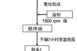 Li3PS4固态电解质、固态混合电解质、全固态锂硫电池及其制备方法