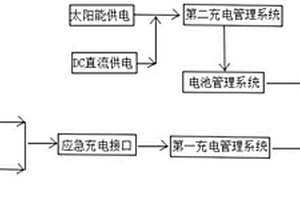 锂电池应急充电系统