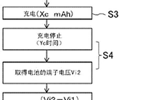 锂离子二次电池的充电结束的判定方法和放电结束的判定方法、充电控制电路、放电控制电路以及电源