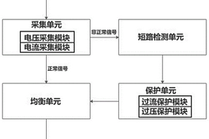 新能源汽车锂电池充电保护电路及其保护方法