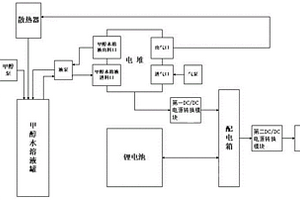 直接甲醇燃料电池与锂离子电池混合输出装置和输出方法