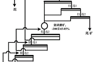 提高锂云母矿浮选精矿品位的方法