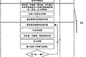 确定烟气单效型溴化锂制冷机制冷量及排烟参数的计算方法