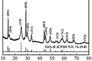 分等级结构TiO<sub>2</sub>-B的制备方法及其在锂离子电池中的应用