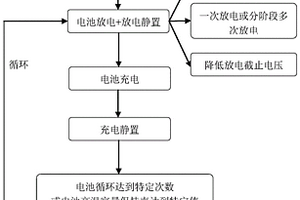 快速测试锂离子电池循环寿命的方法