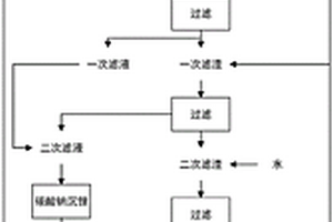 废旧电池粉料提锂的方法