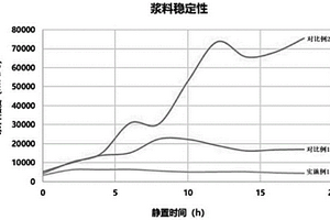 包覆型高镍三元正极材料的补锂方法