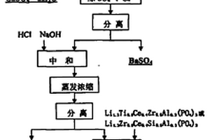 电池级无水氯化锂的制备方法