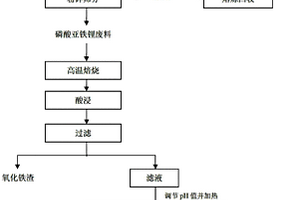 磷酸亚铁锂正极片综合回收利用方法