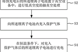 抑制电池化成产气的方法及采用该方法化成的锂离子电池