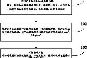 碳包覆镍钴锰酸锂正极材料及其制备方法