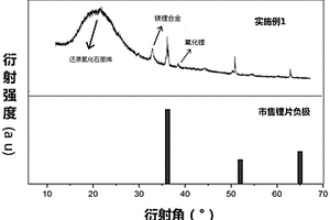 基于石墨烯的高性能复合锂金属负极材料及其制备方法