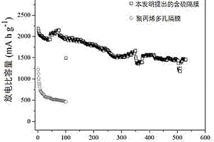 锂硫电池隔膜