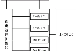 锂电池保护板的测试装置、方法及存储介质