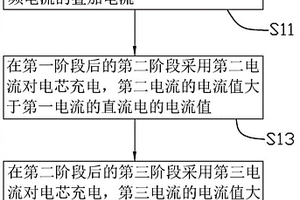 锂离子电芯化成方法