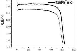 宽温域高比能型锂氟化碳电池电解液及其制备方法