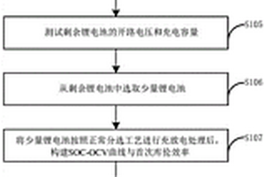 锂电池的免分选方法和装置