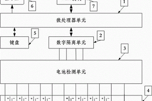 电动车锂电池组智能保护装置