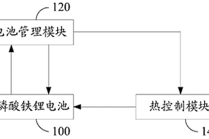 磷酸铁锂电池系统