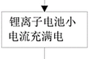 缩短锂离子电池化成检测的方法