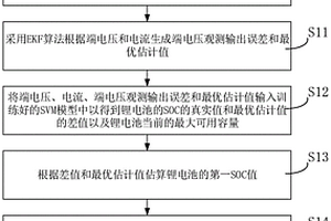 基于SVM_EKF算法的锂电池SOC估计方法、装置及存储介质