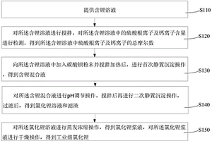 工业级氯化锂制备方法