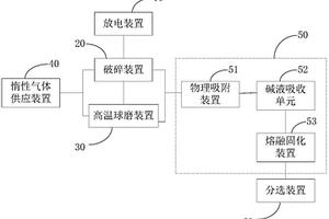 废旧锂离子电池回收装置