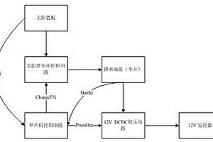 免保护板锂电池太阳能监控控制系统