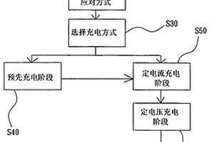 锂电池充电控制方法