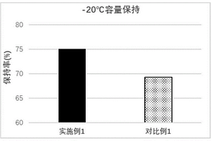 钴包覆的正极材料及其制备方法、正极片和锂离子电池